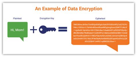 is data from an rfid chip encrypted|rfid encryption algorithm.